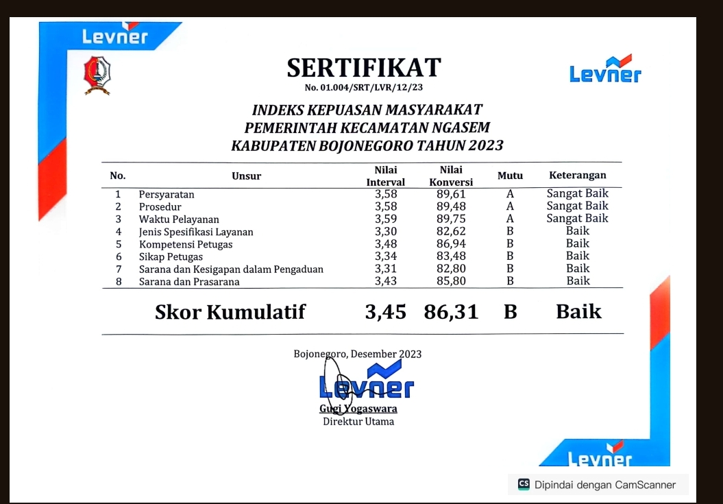 SURVEI INDEKS KEPUASAN MASYARAKAT