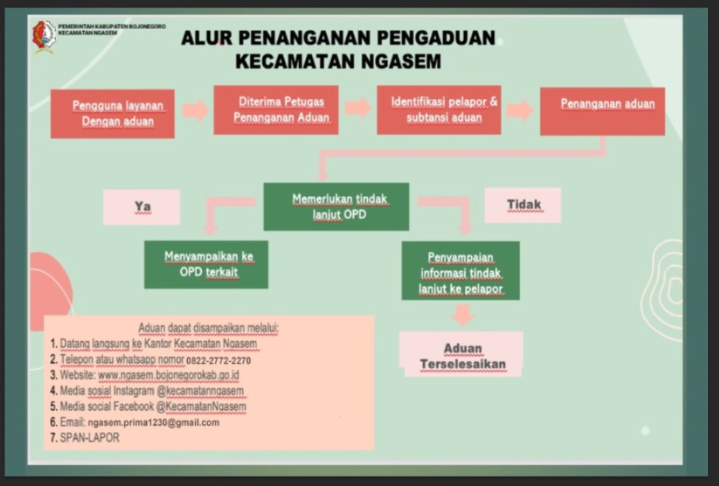 PANDAN WANGI (Pelayanan Pengaduan Warga Ngasem Terintegrasi)