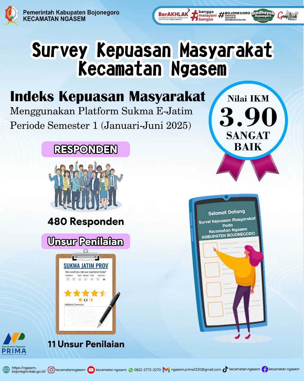 Hasil Survei Kepuasan Masyarakat (SKM) Kecamatan Ngasem, Kabupaten Bojonegoro Semester I Tahun 2025
