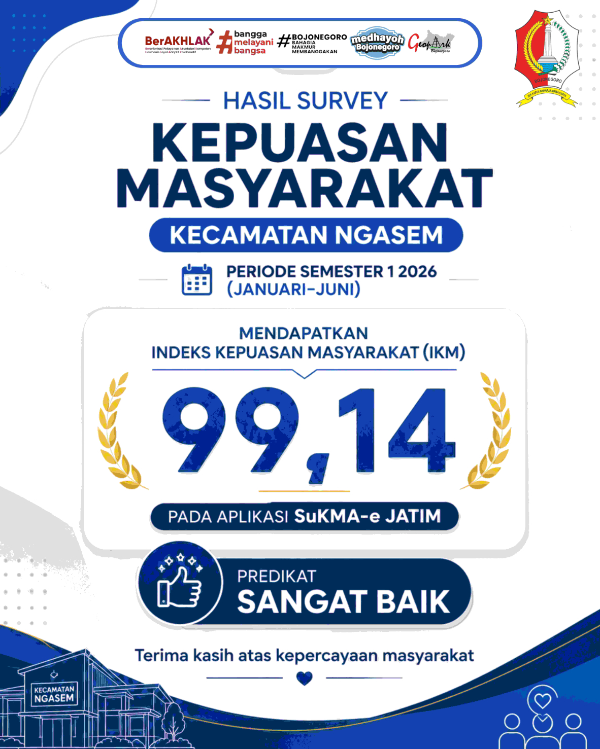 SURVEY KEPUASAN MASYARAKAT KECAMATAN NGASEM