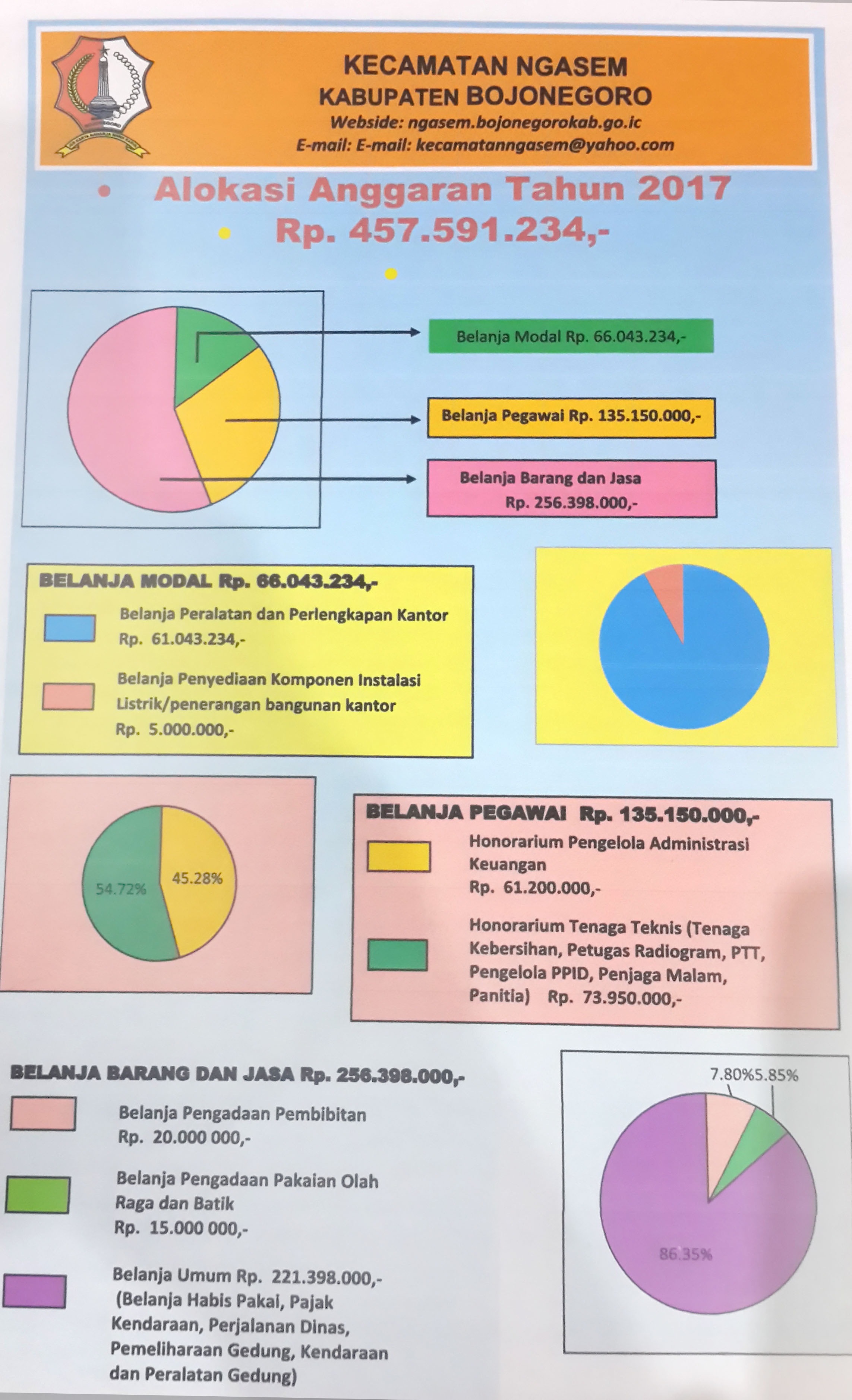 OGP KECAMATAN NGASEM