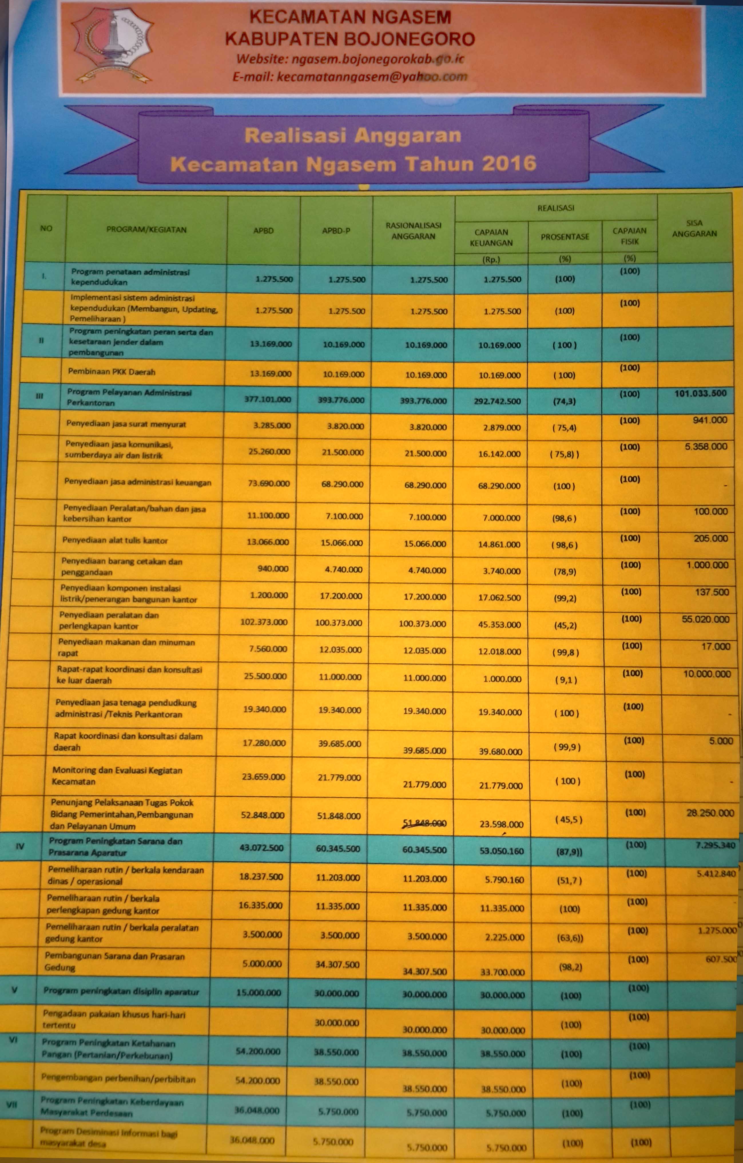 OGP KECAMATAN NGASEM